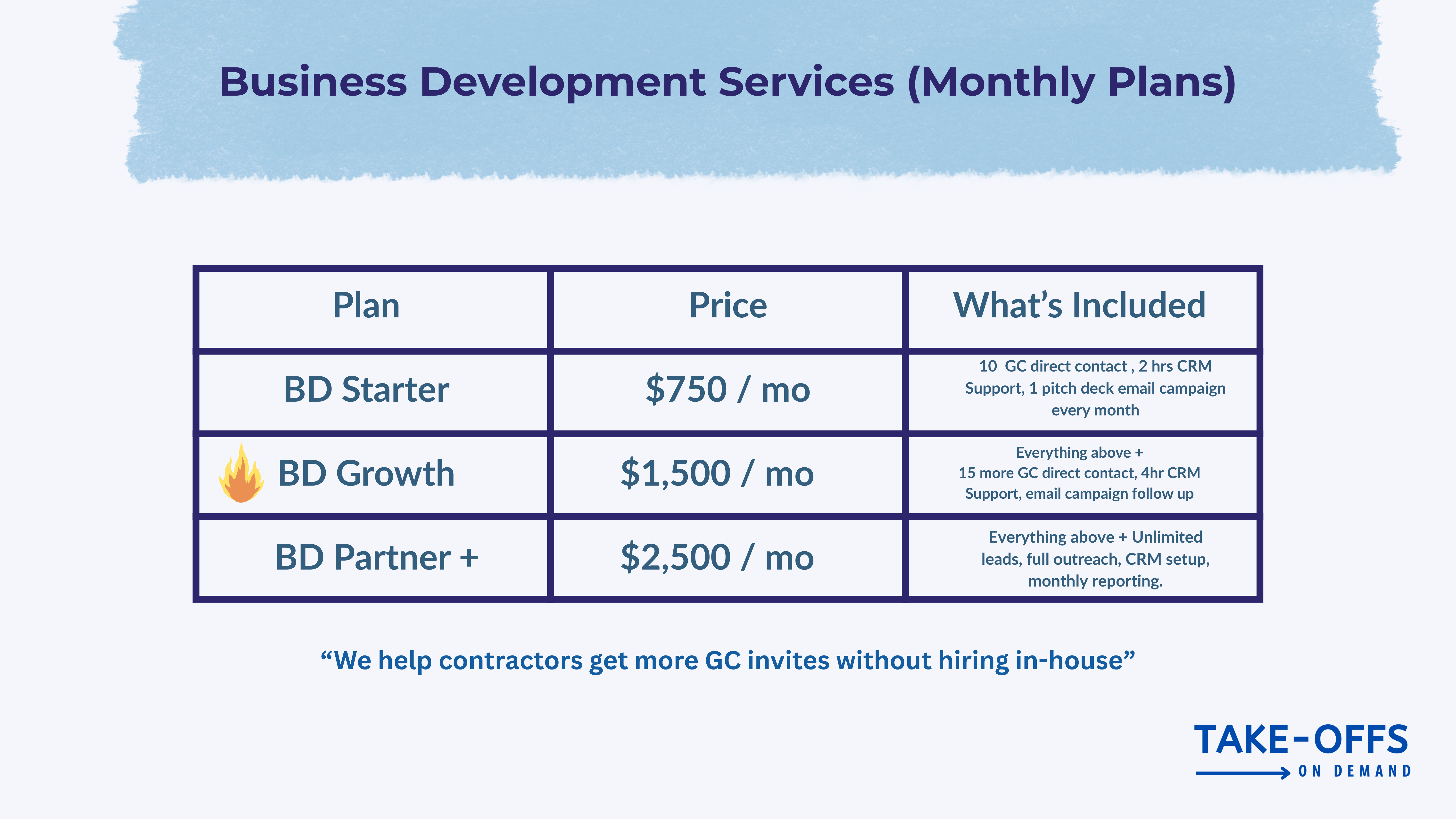 Business development