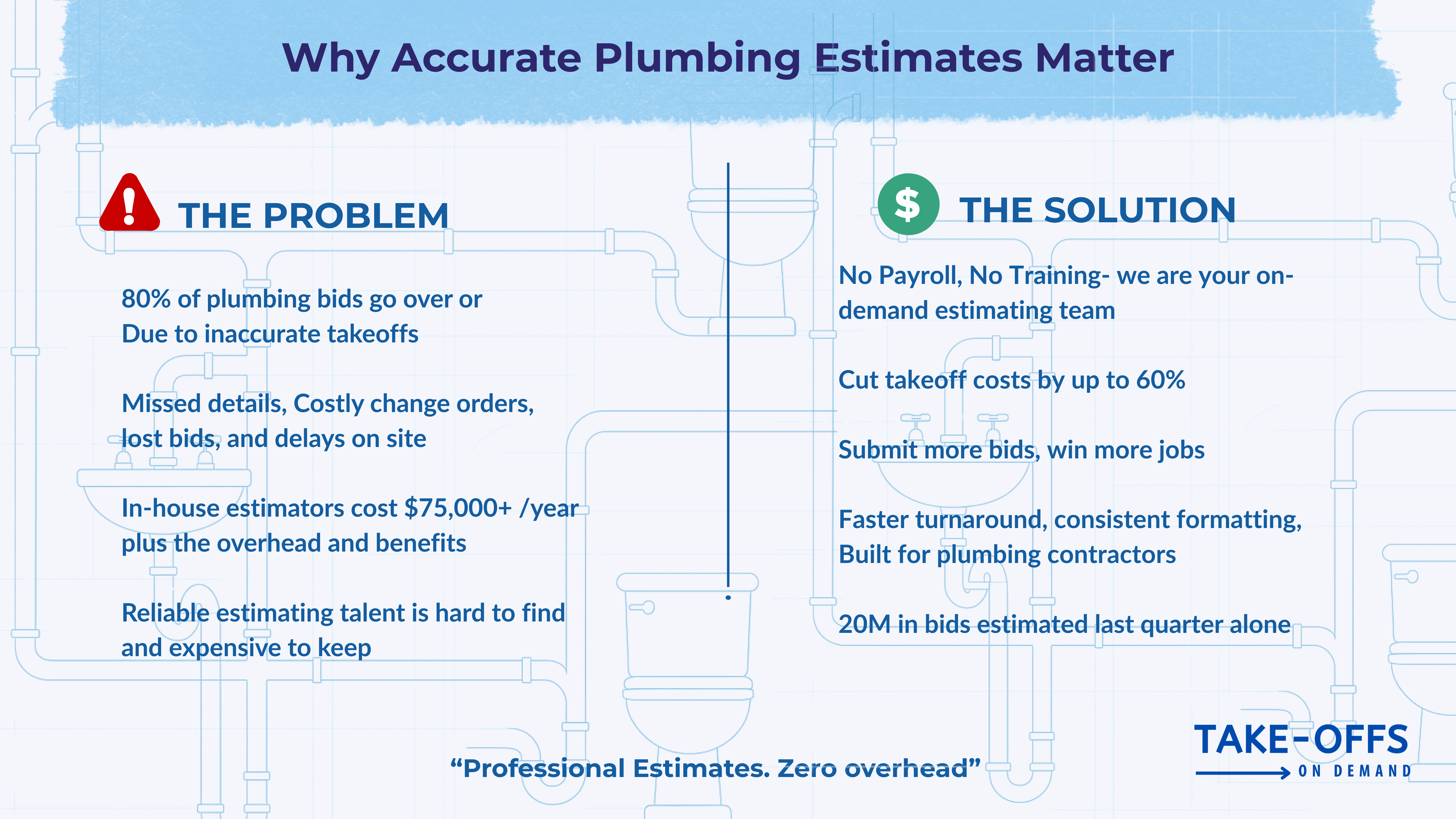 Why detailed plumbing estimates are crucial